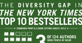 diversity gap in ny times top 10